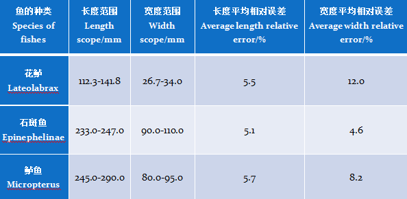 水產監測 